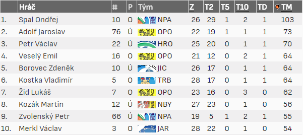 Statistika trestů